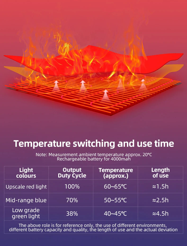 ROCKBROS Heated Skiing Gloves Winter Heated Gloves Motocycle Screen Touch Waterproof Rechargeable 4000mAh Battery Heated Gloves