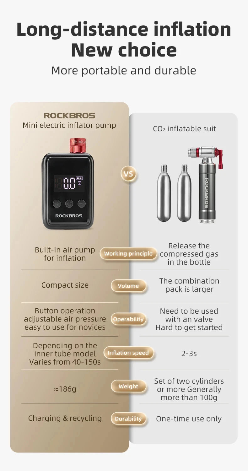 ROCKBROS Bicycle Pump 150PSI Portable Pocket Electric Air Pump Schrader Presta Valve MTB Rechargeable Compressor Tire Inflator